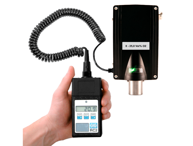 EC 28 fixed gas, GFG