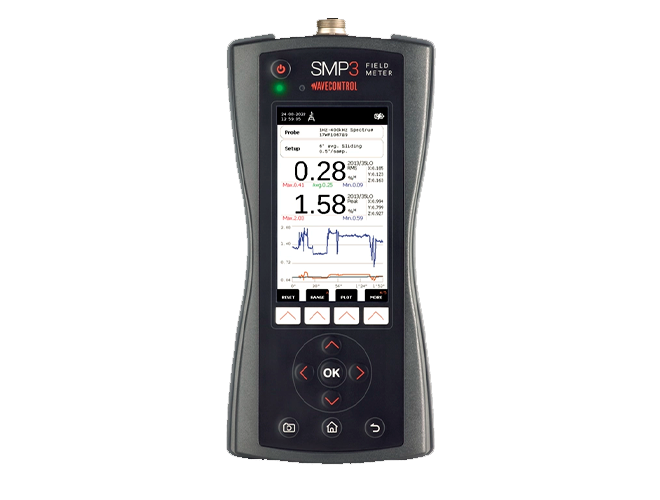 Medidor SMP3, WAVECONTROL